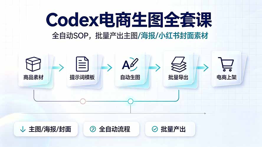 Codex电商生图全套课｜全自动SOP，批量产出主图/海报/小红书封面素材-藏宝阁