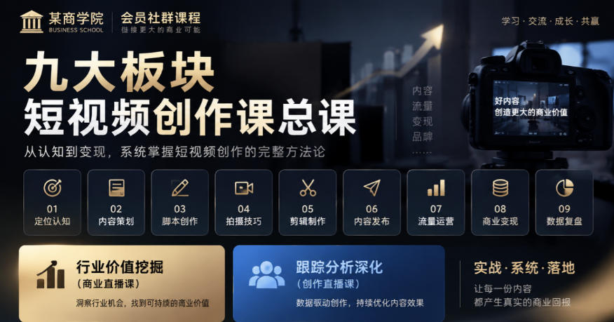 某商学院会员社群课程，九大板块短视频创作课总课，行业价值挖掘(商业直播课)，跟踪分析深化(创作直播课)-藏宝阁