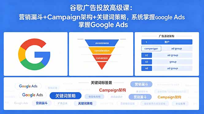 谷歌广告投放高级课：营销漏斗+Campaign架构+关键词策略，系统掌握Google Ads-藏宝阁