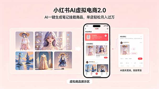 小红书AI虚拟电商2.0，AI一键生成笔记挂载商品，单店轻松月入过万-藏宝阁