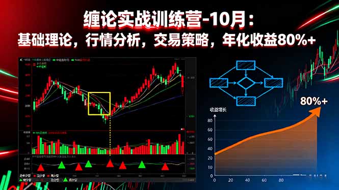 缠论实战训练营-10月：基础理论，行情分析，交易策略，年化收益80%+-藏宝阁