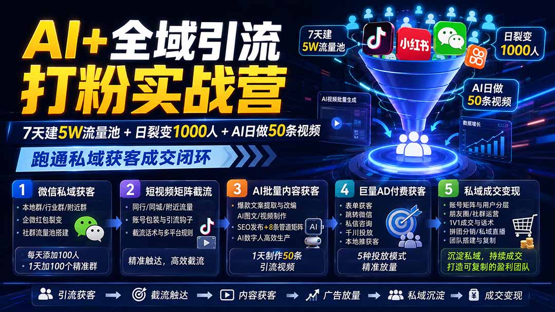 AI+全域引流打粉实战营：7天建5W流量池+日裂变1000人+AI日做50条视频，跑通私域获客成交闭环-藏宝阁