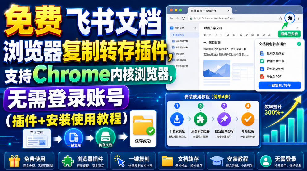 免费飞书文档浏览器复制转存插件，支持Chrome内核浏览器，无需登录账号(插件+安装使用教程)-藏宝阁
