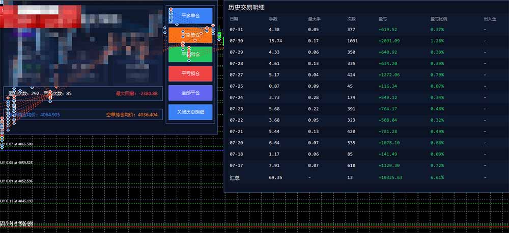 图片[1]-AI智投EA量化训练营，多策略智投+防爆技术+趋势分析 ，轻松上手，矩阵放大，长期稳定。-藏宝阁