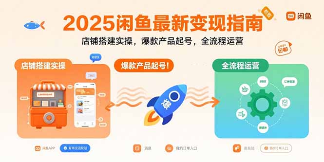 2025闲鱼最新变现指南：店铺搭建实操，爆款产品起号，全流程运营-藏宝阁