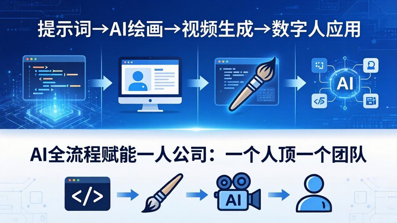 AI全流程赋能一人公司：提示词、绘画、视频、数字人、编程，一个人顶一个团队-藏宝阁