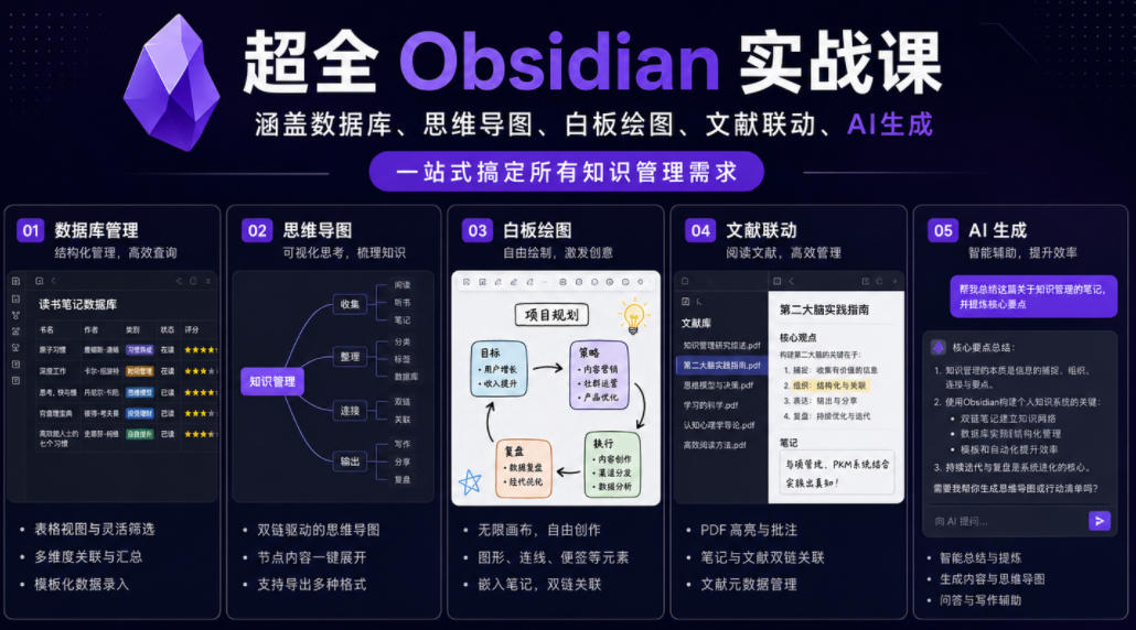 超全Obsidian实战课，涵盖数据库、思维导图、白板绘图、文献联动、AI生成，一站式搞定所有知识管理需求-藏宝阁