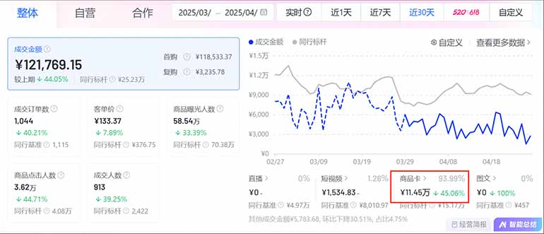 图片[1]-抖音小店全新模式 最新风口，日收入500-5000+！小白简单上手-藏宝阁