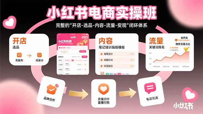 小红书电商实操班：完整的”开店-选品-内容-流量-变现”闭环体系-藏宝阁