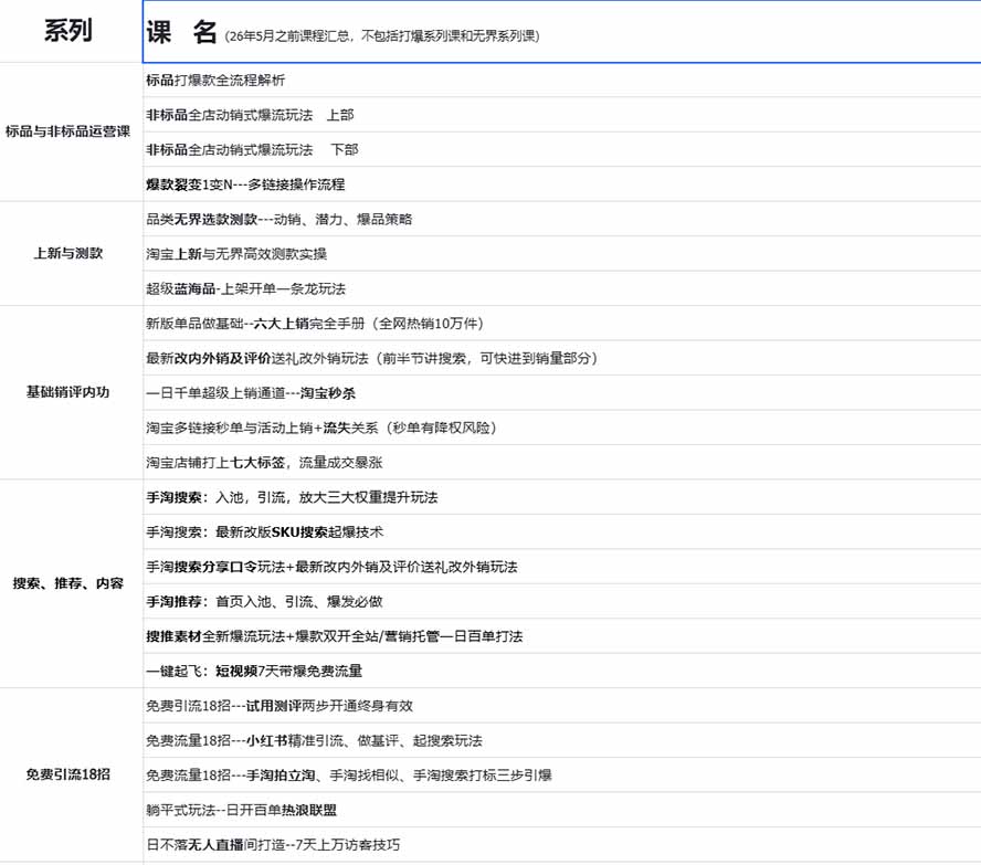 图片[1]-2026淘天开单秘籍PRO实战陪跑课程：全套落地运营玩法，一站式解决淘宝流量低、不出单难题(更新260823-藏宝阁