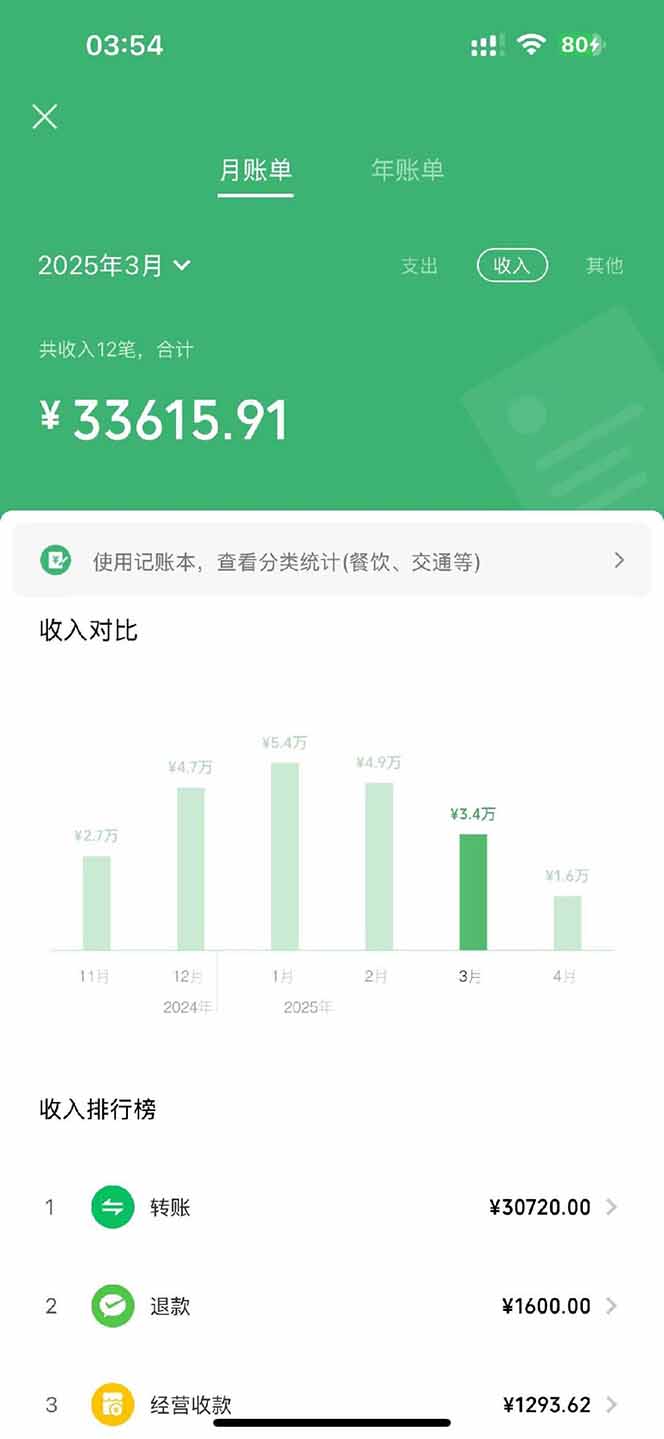 【2025年4月】知识付费镰刀训练营:单号年赚百万的超级IP孵化术