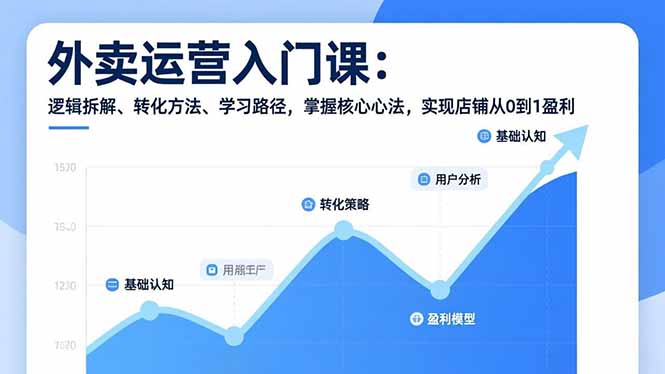 外卖运营入门课，逻辑拆解、转化方法、学习路径，掌握核心心法，实现店铺从0到1盈利-藏宝阁