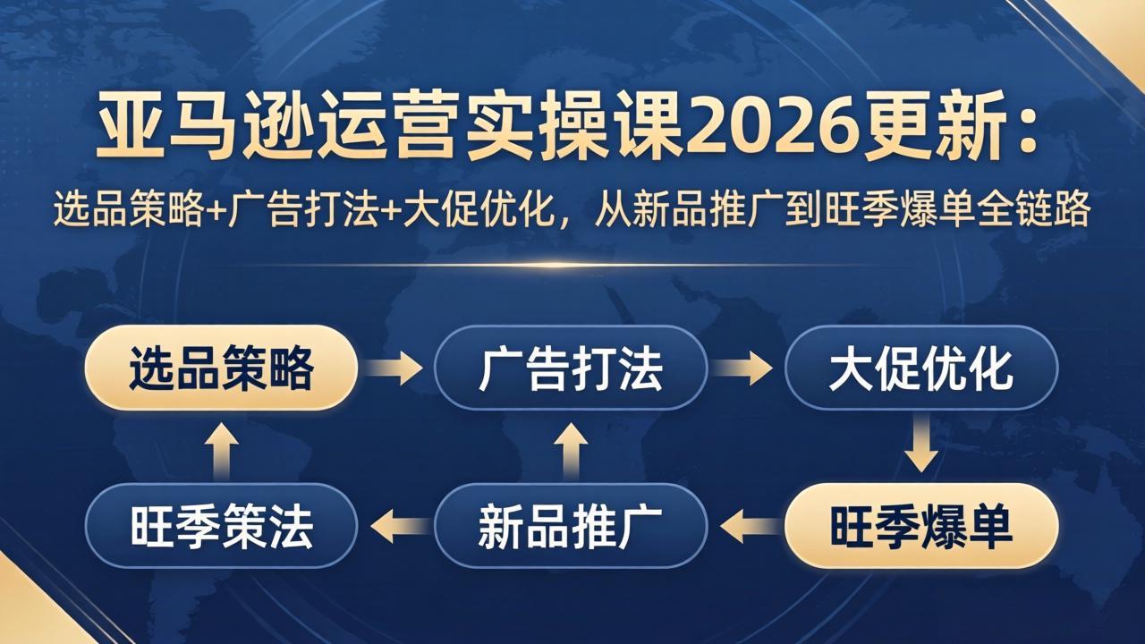 亚马逊运营实操课2026更新：选品策略+广告打法+大促优化，从新品推广到旺季爆单全链路-藏宝阁