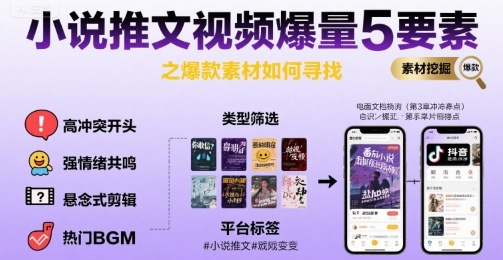小说推文视频爆量5要素之爆款素材如何寻找-藏宝阁
