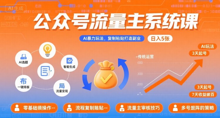 公众号流量主系统课，AI暴力玩法，复制粘贴打造副业，日入5张 +【附工具指令】-藏宝阁