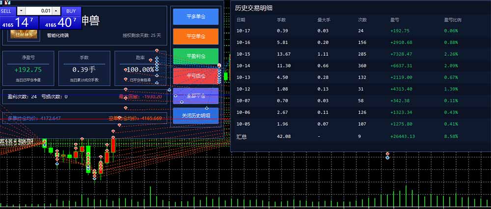 图片[3]-普通人也能玩转 AI 量化：不盯盘、不熬夜，一套智投 EA 让策略自动跑-藏宝阁
