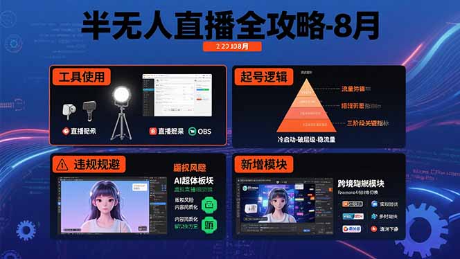 半无人直播全攻略-8月：工具使用+起号逻辑+违规规避,新增AI超体与跨境模块-藏宝阁
