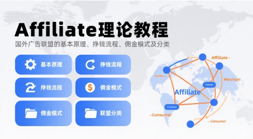 Affiliate理论教程，国外广告联盟的基本原理、挣钱流程、佣金模式及分类-藏宝阁