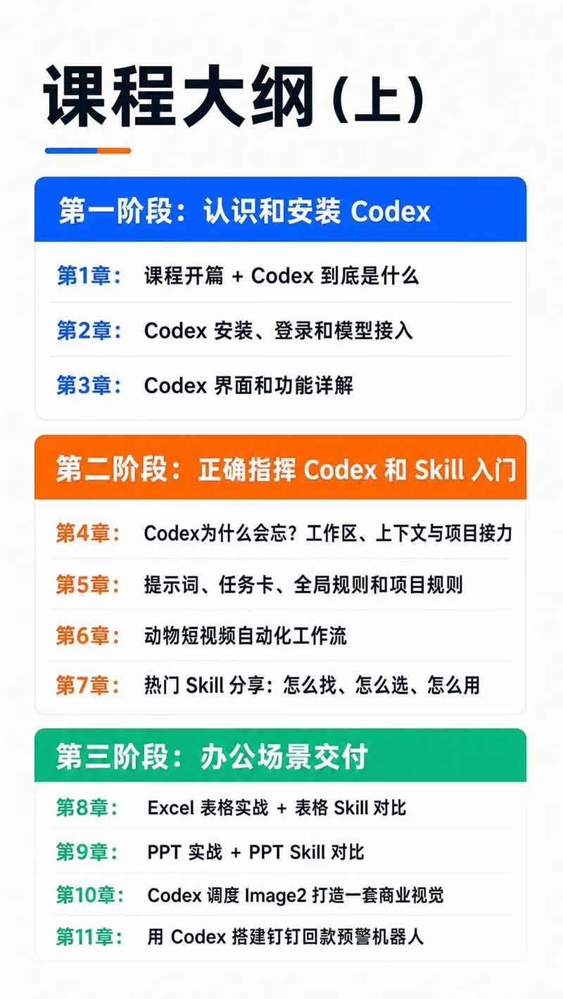 图片[3]-Codex AI实战应用营从工具到项目交付；五大阶段二十章内容案例实操为主线，系统掌握Codex全栈实战能力-藏宝阁