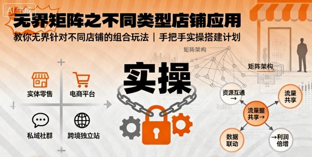 无界矩阵之不同类型店铺应用，教你无界针对不同类型店铺的组合玩法应用，手把手实操搭建计划-藏宝阁