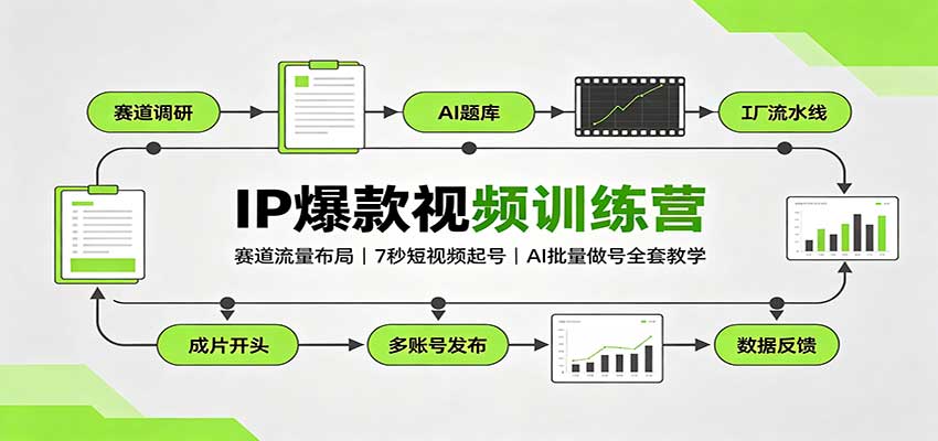 IP爆款视频训练营：赛道流量布局，7秒短视频起号，AI批量做号全套教学-藏宝阁