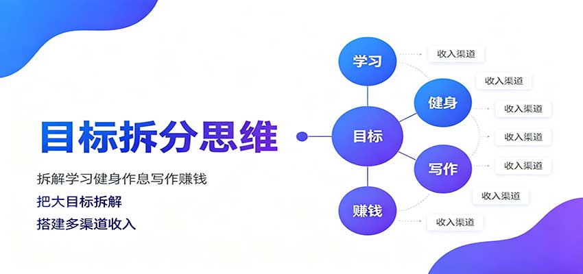 目标拆分思维：拆解学习健身作息写作赚钱，把大目标拆解为小任务逐个突破-藏宝阁