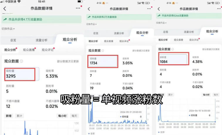 图片[1]-短视频矩阵起号涨粉变现训练营｜多类目剪辑·矩阵起号·账号出售，零基础无露脸稳涨粉落地变现全课-藏宝阁