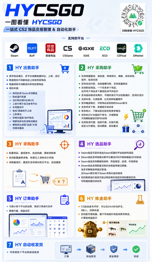 图片[2]-游戏AI自动捡漏和搬砖项目，全自动挂机，月入稳稳过万，零风险长期做！-藏宝阁