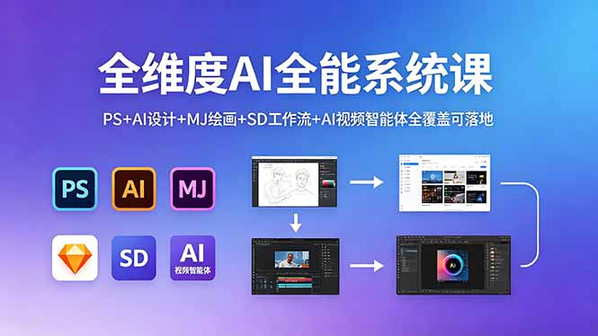 全维度AI全能系统课，PS+AI设计+MJ绘画+SD工作流+AI视频智能体全覆盖可落地-藏宝阁