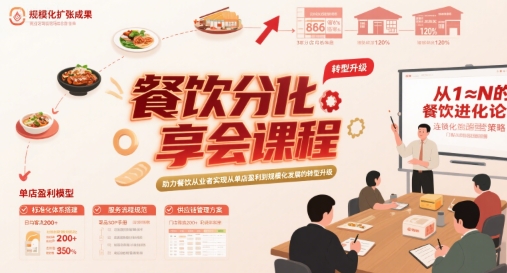 餐饮分享会课程，助力餐饮从业者实现从单店盈利到规模化发展的转型升级-藏宝阁