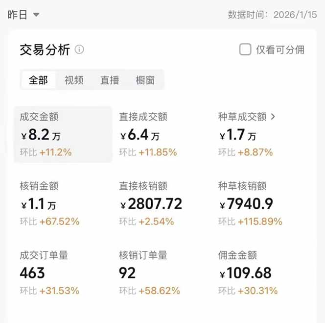 图片[1]-2026带货天花板赛道，不露脸，不直播，一分钟一条作品，单日收益1000+，小白轻松上手-藏宝阁