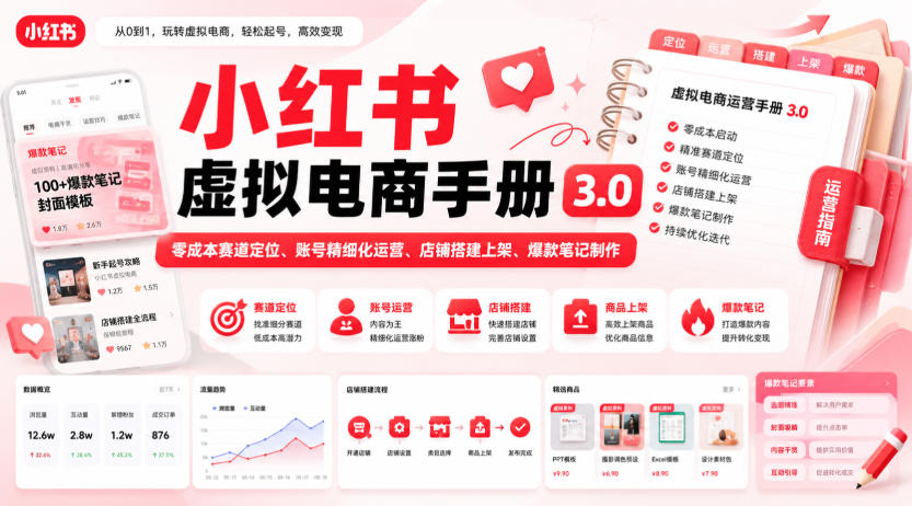 小红书虚拟电商手册3.0，零成本赛道定位、账号精细化运营、店铺搭建上架、爆款笔记制作-藏宝阁