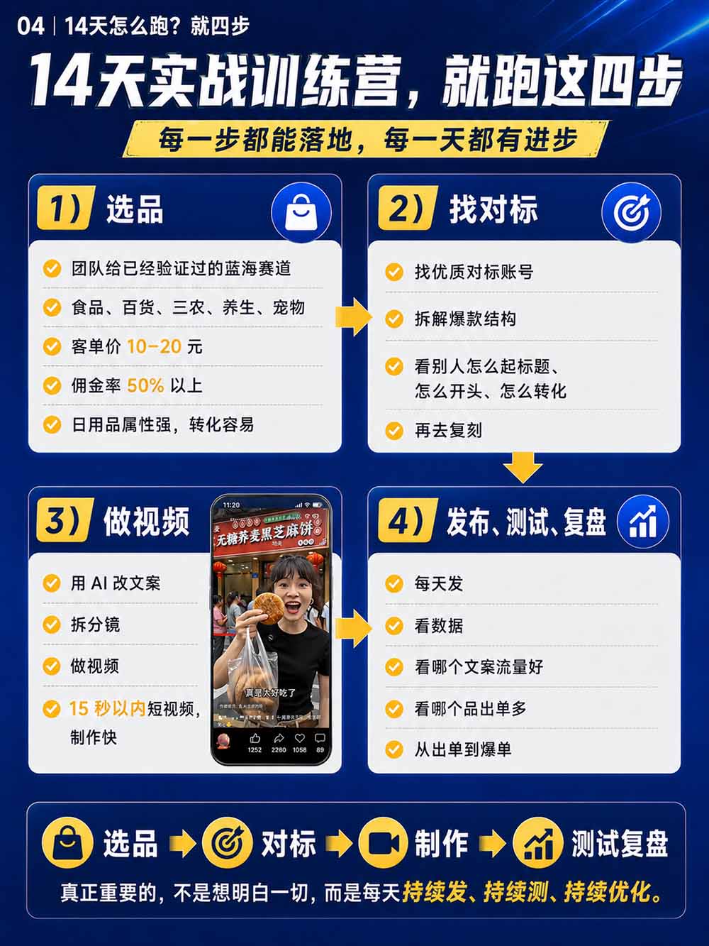 图片[6]-2026视频号AI爆品带货训练营-9月开课｜不露脸不直播，AI做视频发视频号，有人下单，你赚佣金，轻松单日佣金1000+-藏宝阁