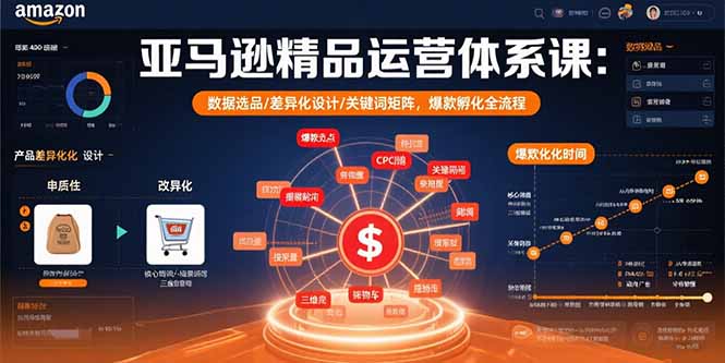 亚马逊精品运营体系课：数据选品/差异化设计/关键词矩阵，爆款孵化全流程-藏宝阁