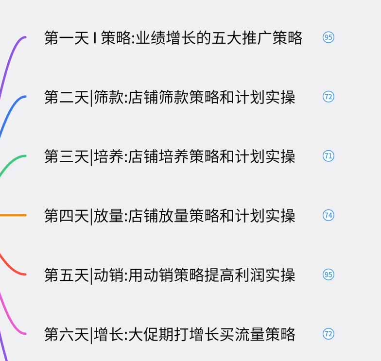 图片[1]-淘宝高阶运营私家课(更新26年-藏宝阁