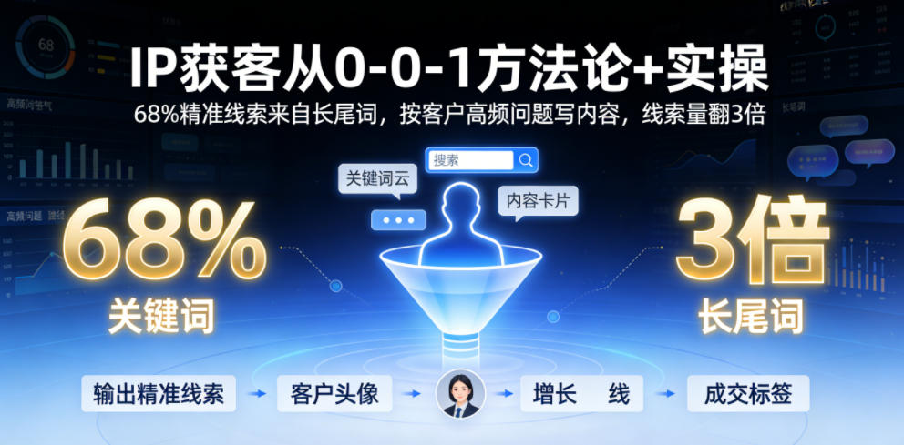 IP获客从0-1方法论+实操，68%精准线索来自长尾词，按客户高频问题写内容，线索量翻3倍-藏宝阁