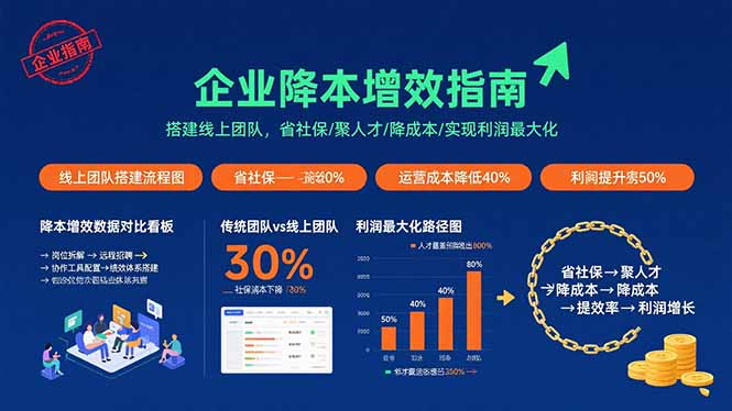 企业降本增效指南：搭建线上团队，省社保/聚人才/降成本/实现利润最大化-藏宝阁