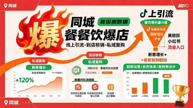 同城餐饮爆店课：线上引流-到店核销-私域复购，新客增长+老客复购翻倍目标-藏宝阁