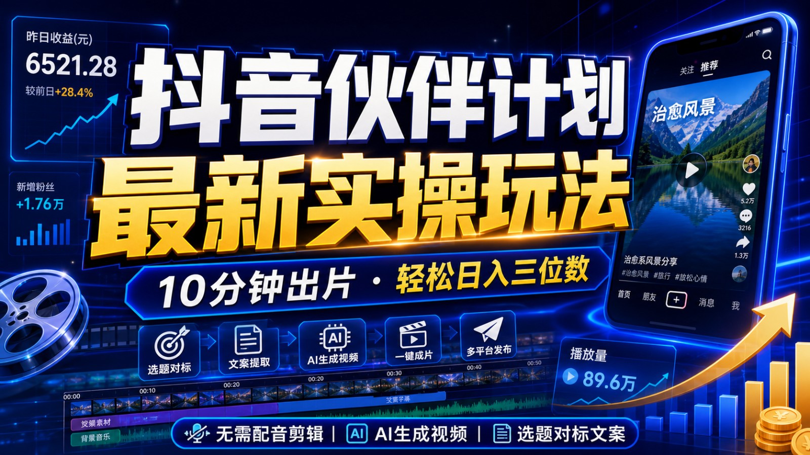 抖音伙伴计划最新暴利玩法，不用找素材和剪辑，10分钟出一条原创视频，轻松日入三位数-藏宝阁