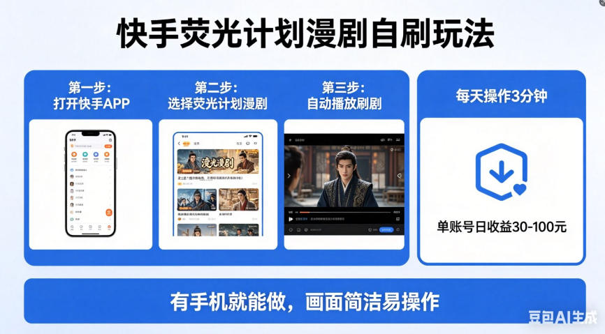 快手荧光计划漫剧自刷玩法，每天几十上百不是问题，有手机就能做【揭秘】-藏宝阁