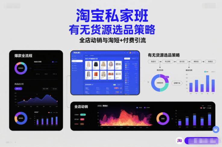 淘宝私家班，有无货源选品策略，高成功率爆款全流程打法，全店动销与淘短+付费引流(更新2026)-藏宝阁