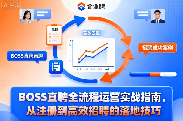 BOSS直聘全流程运营实战指南，从注册到高效招聘的落地技巧-藏宝阁