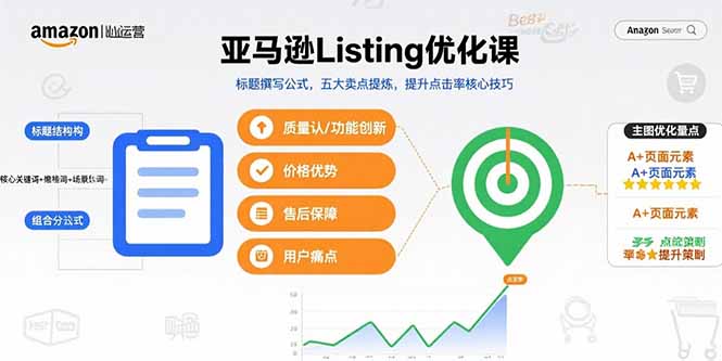 亚马逊Listing优化课，标题撰写公式，五大卖点提炼，提升点击率核心技巧-藏宝阁