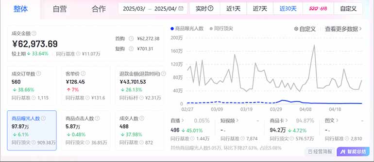 图片[2]-抖音小店全新模式 最新风口，日收入500-5000+！小白简单上手-藏宝阁