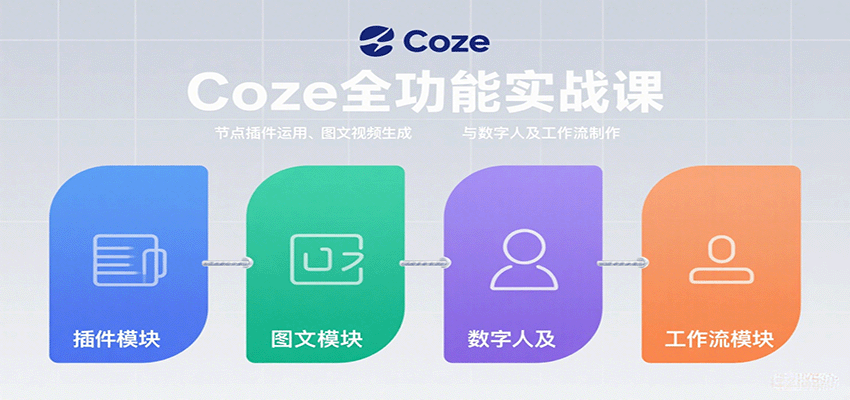 Coze全功能实战课：节点插件运用、图文视频生成与数字人及工作流制作-藏宝阁
