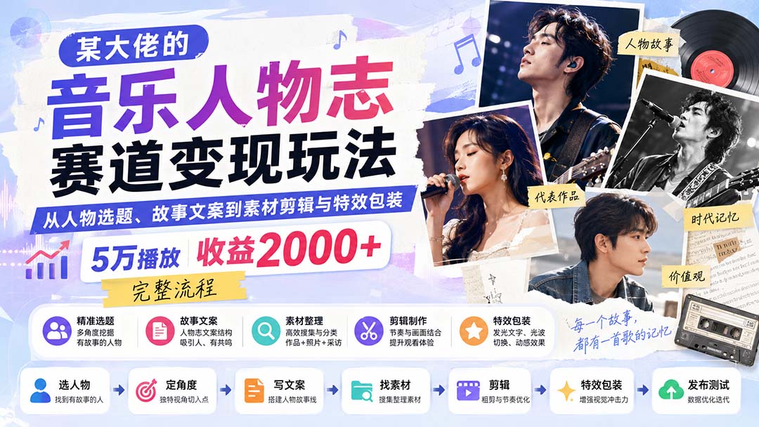 某大佬的音乐人物志赛道变现玩法：从人物选题、故事文案到素材剪辑与特效包装，5万播放收益2000+完整流程-藏宝阁