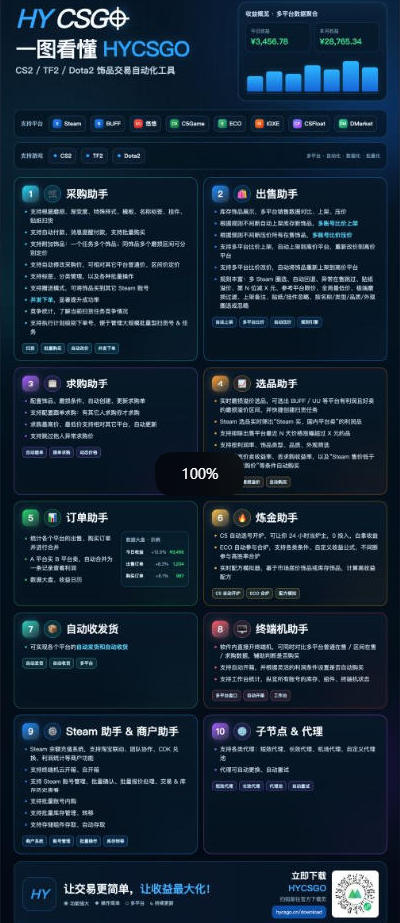 图片[2]-三款AI自动化游戏副业，日入千元，可批量矩阵操作适合新手小白！-藏宝阁