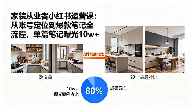 家装从业者小红书运营课：从账号定位到爆款笔记全流程，单篇笔记曝光10w+-藏宝阁