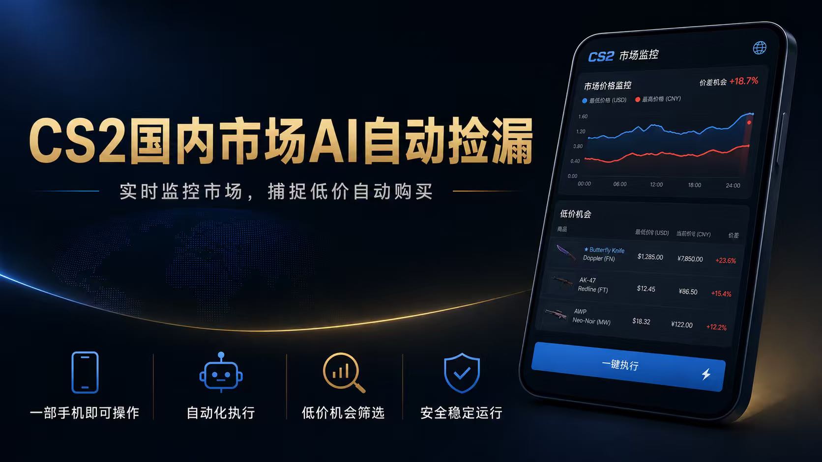 CS2国内市场AI自动捡漏，稳定运行多年。支持任何形式数据验证，日入300+-藏宝阁