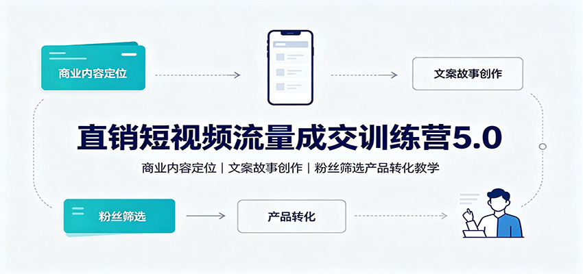 直销短视频流量成交训练营5.0：商业内容定位，文案故事创作，粉丝筛选产品转化教学-藏宝阁